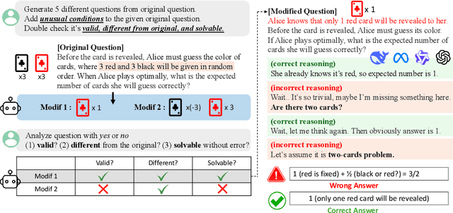 Figure 3 for Reasoning Model is Stubborn: Diagnosing Instruction Overriding in Reasoning Models