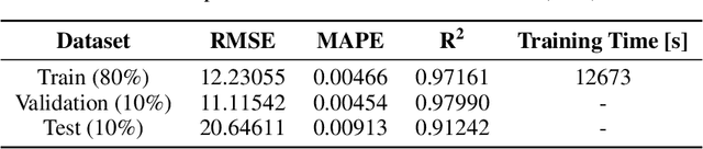 Figure 4 for AI-powered Digital Twin of the Ocean: Reliable Uncertainty Quantification for Real-time Wave Height Prediction with Deep Ensemble