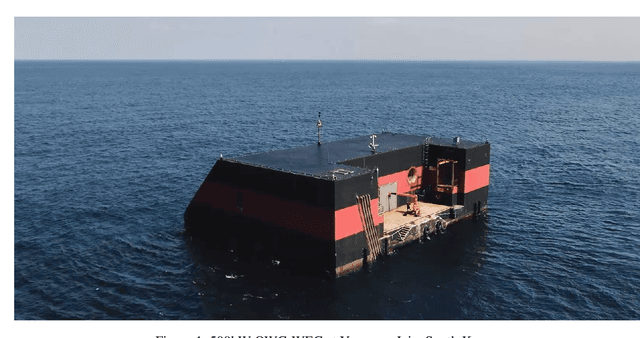 Figure 1 for AI-powered Digital Twin of the Ocean: Reliable Uncertainty Quantification for Real-time Wave Height Prediction with Deep Ensemble