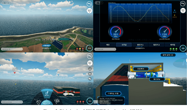 Figure 3 for AI-powered Digital Twin of the Ocean: Reliable Uncertainty Quantification for Real-time Wave Height Prediction with Deep Ensemble