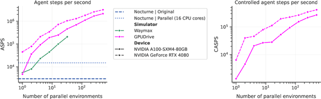 Figure 3 for GPUDrive: Data-driven, multi-agent driving simulation at 1 million FPS