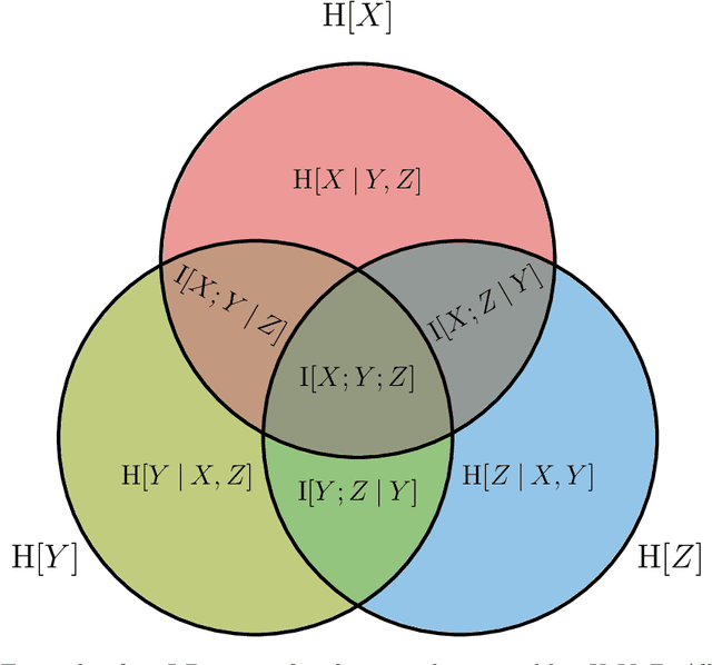Figure 2 for Advancing Deep Active Learning & Data Subset Selection: Unifying Principles with Information-Theory Intuitions
