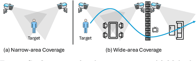 Figure 1 for MultiTSF: Transformer-based Sensor Fusion for Human-Centric Multi-view and Multi-modal Action Recognition