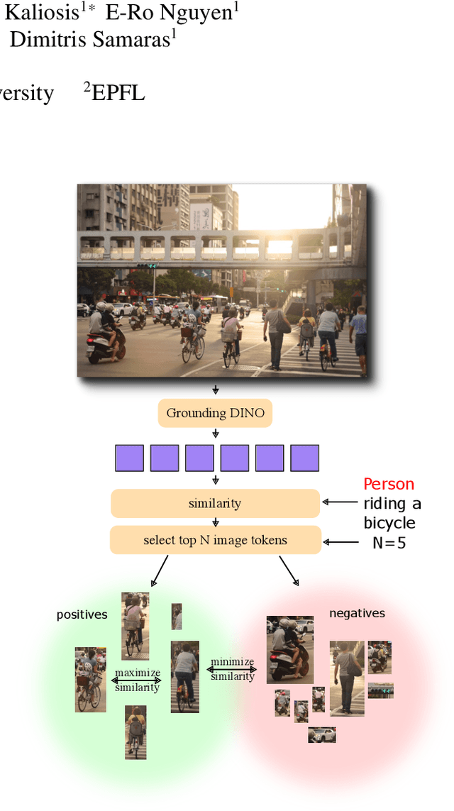 Figure 1 for Improving Contrastive Learning for Referring Expression Counting