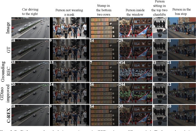 Figure 3 for Improving Contrastive Learning for Referring Expression Counting