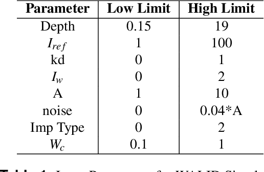 Figure 2 for Estimation of Physical Parameters of Waveforms With Neural Networks