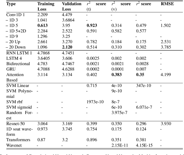 Figure 4 for Estimation of Physical Parameters of Waveforms With Neural Networks
