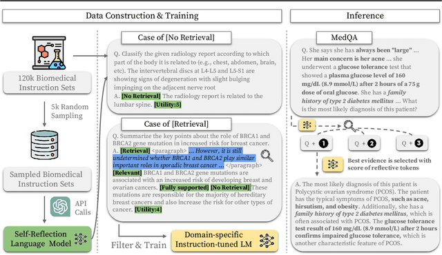 Figure 3 for Improving Medical Reasoning through Retrieval and Self-Reflection with Retrieval-Augmented Large Language Models