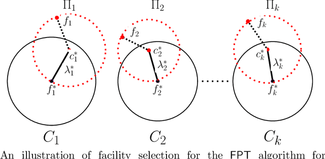 Figure 1 for Diversity-aware clustering: Computational Complexity and Approximation Algorithms