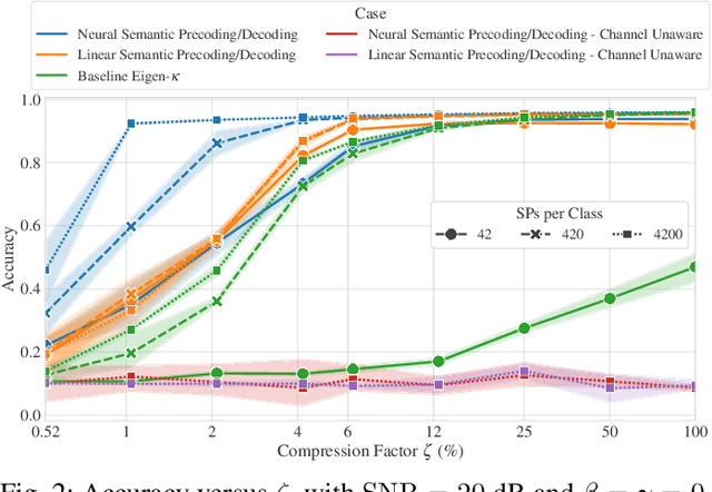 Figure 2 for Latent Space Alignment for AI-Native MIMO Semantic Communications