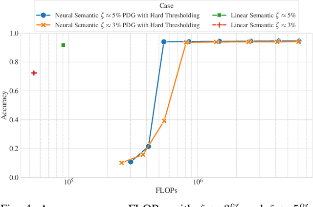 Figure 4 for Latent Space Alignment for AI-Native MIMO Semantic Communications