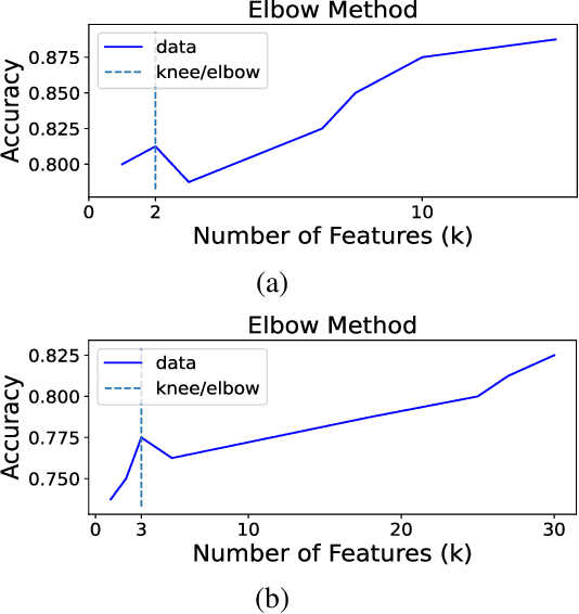 Figure 3 for XBreaking: Explainable Artificial Intelligence for Jailbreaking LLMs
