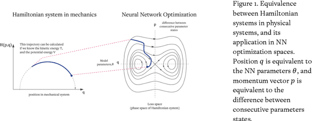 Figure 1 for Hamiltonian Neural Networks for Robust Out-of-Time Credit Scoring