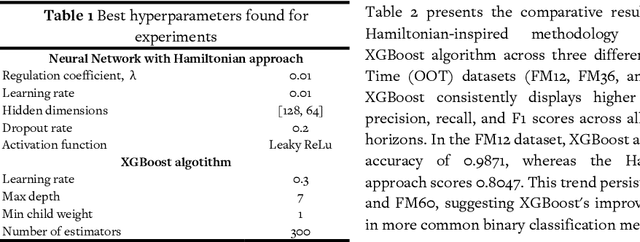Figure 2 for Hamiltonian Neural Networks for Robust Out-of-Time Credit Scoring
