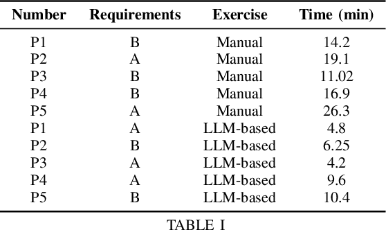 Figure 4 for Leveraging Large Language Models for Use Case Model Generation from Software Requirements