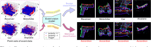 Figure 1 for Event Trojan: Asynchronous Event-based Backdoor Attacks