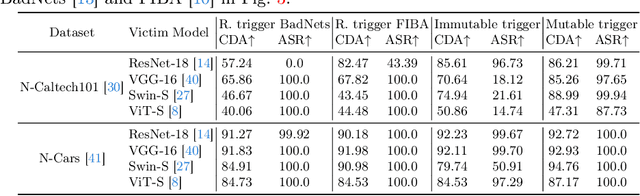 Figure 2 for Event Trojan: Asynchronous Event-based Backdoor Attacks