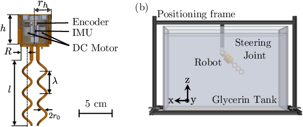Figure 2 for Modeling, Characterization, and Control of Bacteria-inspired Bi-flagellated Mechanism with Tumbling