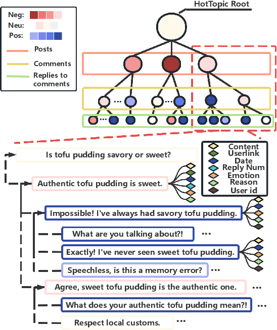 Figure 3 for Rhythm of Opinion: A Hawkes-Graph Framework for Dynamic Propagation Analysis