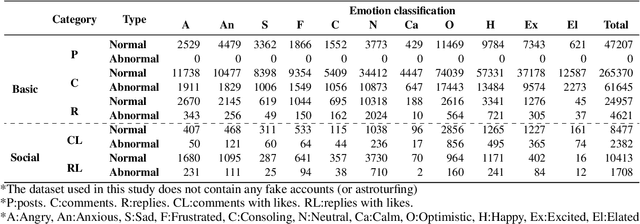 Figure 2 for Rhythm of Opinion: A Hawkes-Graph Framework for Dynamic Propagation Analysis