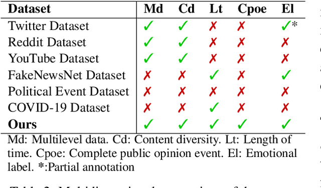 Figure 4 for Rhythm of Opinion: A Hawkes-Graph Framework for Dynamic Propagation Analysis