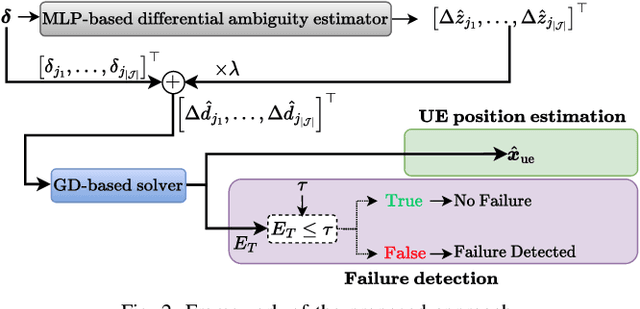 Figure 2 for Failure Tolerant Phase-Only Indoor Positioning via Deep Learning