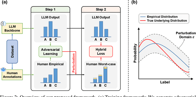 Figure 3 for Beyond Single-Point Judgment: Distribution Alignment for LLM-as-a-Judge