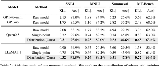 Figure 2 for Beyond Single-Point Judgment: Distribution Alignment for LLM-as-a-Judge