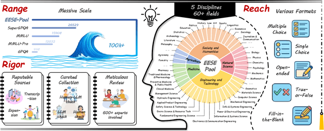 Figure 1 for The Ever-Evolving Science Exam