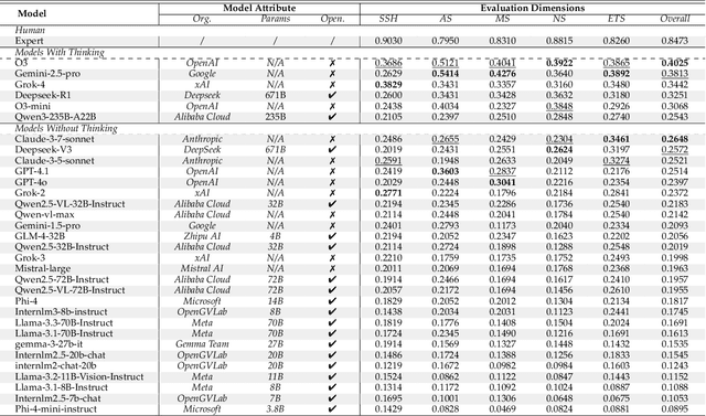 Figure 2 for The Ever-Evolving Science Exam