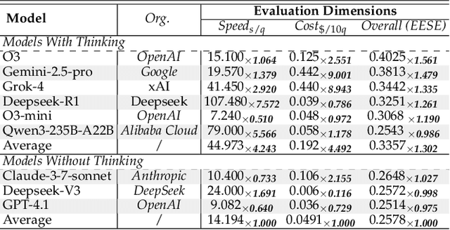 Figure 4 for The Ever-Evolving Science Exam