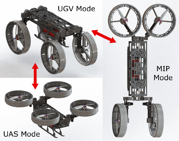 Figure 1 for Dynamic modeling of wing-assisted inclined running with a morphing multi-modal robot