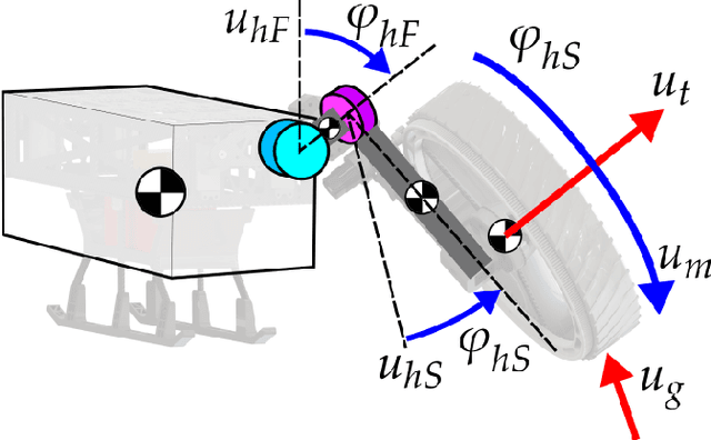 Figure 3 for Dynamic modeling of wing-assisted inclined running with a morphing multi-modal robot
