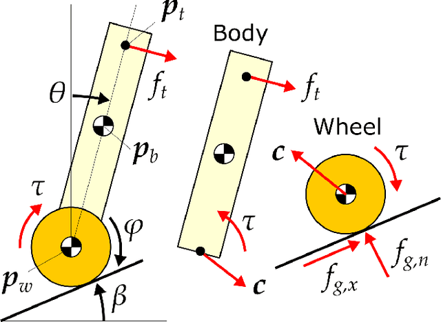 Figure 4 for Dynamic modeling of wing-assisted inclined running with a morphing multi-modal robot