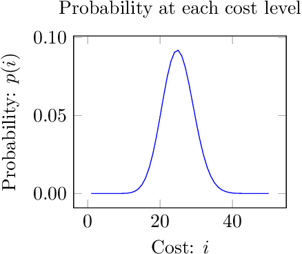 Figure 1 for Minimal Conditions for Beneficial Neighbourhood Search and Local Descent