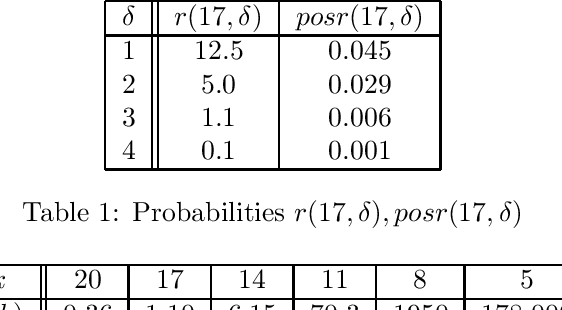 Figure 2 for Minimal Conditions for Beneficial Neighbourhood Search and Local Descent