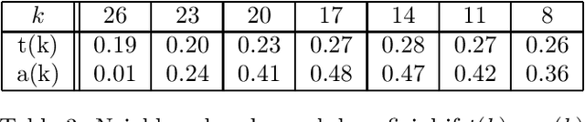Figure 4 for Minimal Conditions for Beneficial Neighbourhood Search and Local Descent