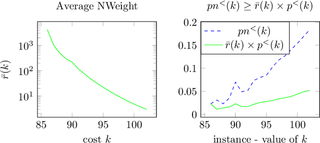Figure 3 for Minimal Conditions for Beneficial Neighbourhood Search and Local Descent