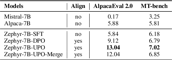 Figure 2 for Self-Evolutionary Large Language Models through Uncertainty-Enhanced Preference Optimization