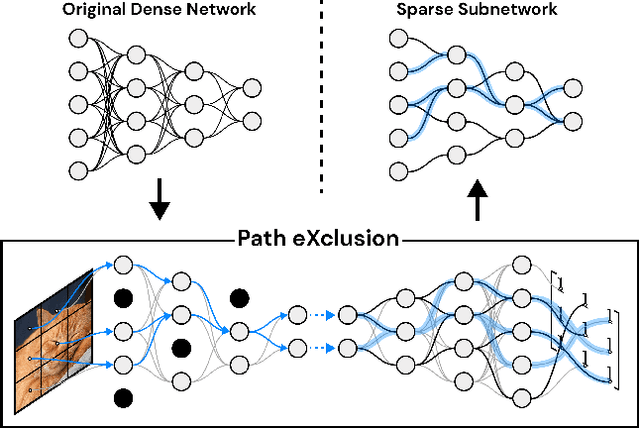 Figure 1 for Finding Lottery Tickets in Vision Models via Data-driven Spectral Foresight Pruning