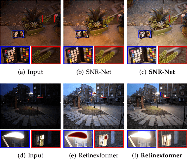 Figure 1 for Towards Realistic Low-Light Image Enhancement via ISP Driven Data Modeling