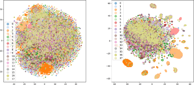 Figure 3 for Evolving Computation Graphs