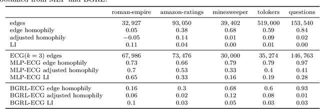 Figure 4 for Evolving Computation Graphs