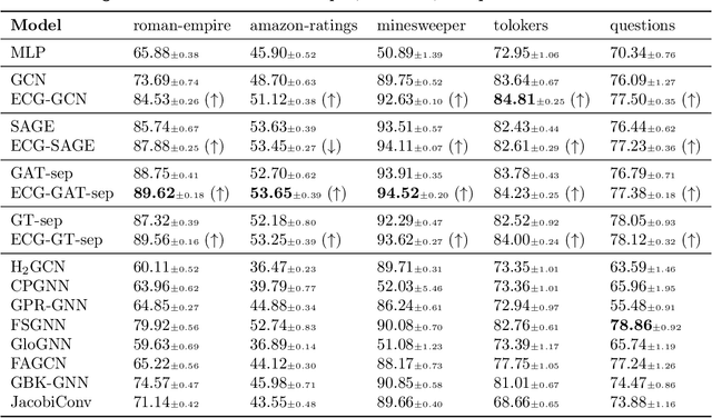 Figure 2 for Evolving Computation Graphs
