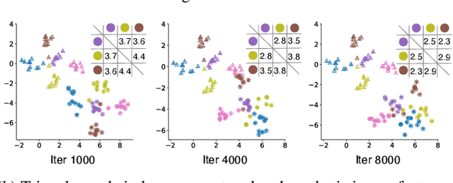 Figure 3 for Emphasizing Discriminative Features for Dataset Distillation in Complex Scenarios
