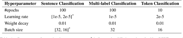 Figure 4 for NusaBERT: Teaching IndoBERT to be Multilingual and Multicultural