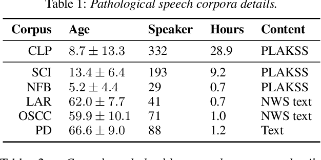 Figure 1 for The Importance of Speech Stimuli for Pathologic Speech Classification