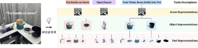 Figure 1 for Task-Oriented Hierarchical Object Decomposition for Visuomotor Control