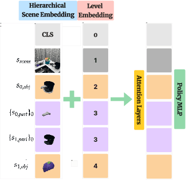 Figure 3 for Task-Oriented Hierarchical Object Decomposition for Visuomotor Control