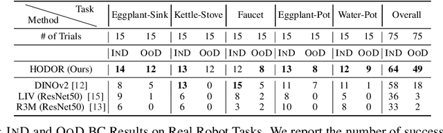 Figure 2 for Task-Oriented Hierarchical Object Decomposition for Visuomotor Control